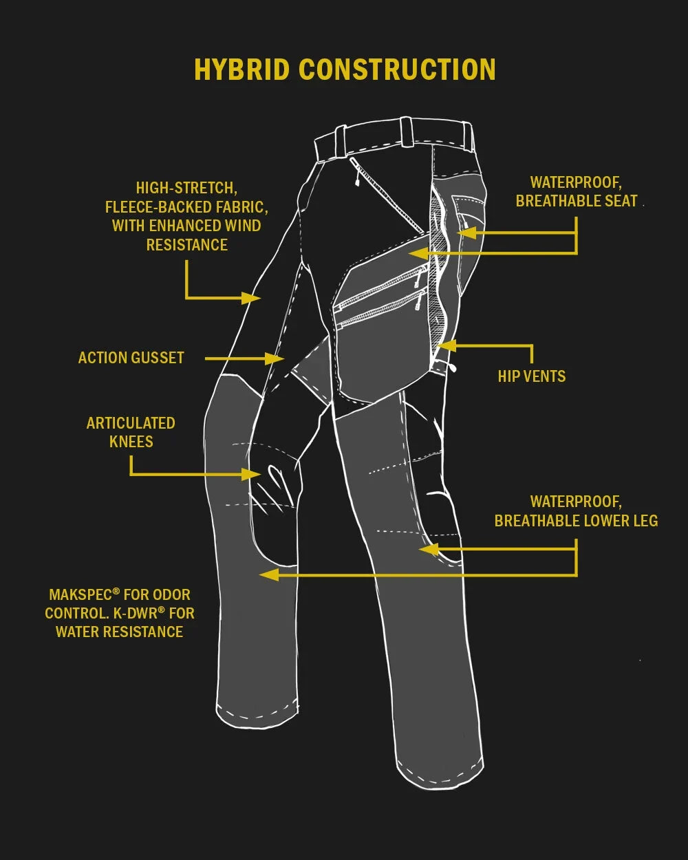 Axis Hybrid Pant | Valo